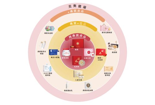 燕之屋港股上市获备案 精耕燕窝产业，强势冲击“燕窝第一股”