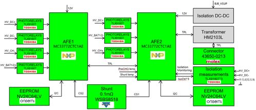 大联大世平集团推出基于NXP产品的HVBMS BJB评估板方案，助力储能与电动车技术创新