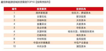 金蓬实业获挂牌同意函，天星资本“美丽中国”主题投资再获市场肯定